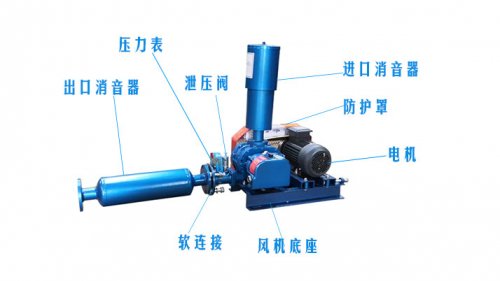 羅茨鼓風(fēng)機(jī) 羅茨鼓風(fēng)機(jī)