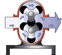 羅茨鼓風機 羅茨鼓風機